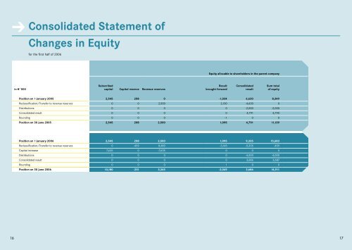 Interim Report as at 30th June 2006 - aleo-solar.com