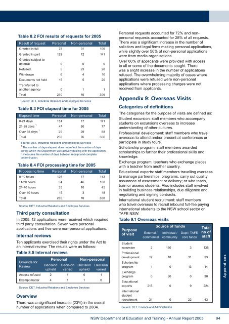 Annual Report 2005 NSW Department of Education and Training