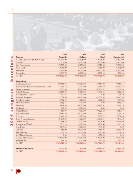 annual report 2006/07 - Distripress