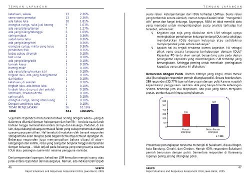 executive Summary - Komunitas AIDS Indonesia