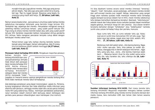 executive Summary - Komunitas AIDS Indonesia