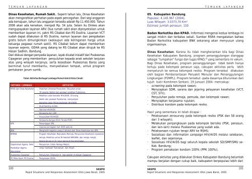 executive Summary - Komunitas AIDS Indonesia