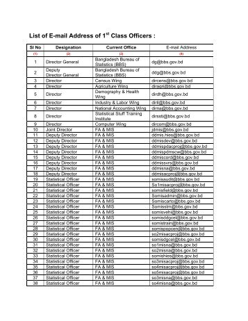 List of E-mail Address of 1 Class Officers : - Bbs.gov.bd