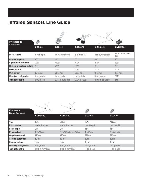 Infrared Sensors Line Guide - Honeywell Sensing and Control