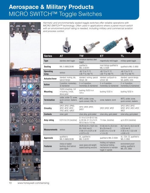 Product Range Guide - Rossmann Electronic GmbH