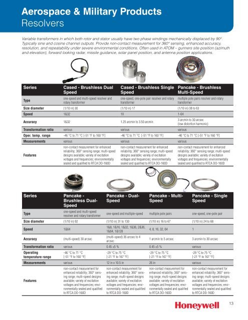 Product Range Guide - Rossmann Electronic GmbH