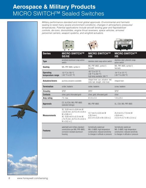 Product Range Guide - Rossmann Electronic GmbH