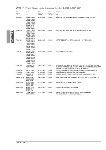 hrvatski glasnik intelektualnog vlasniÅ¡tva 05/2005 - DrÅ¾avni zavod ...