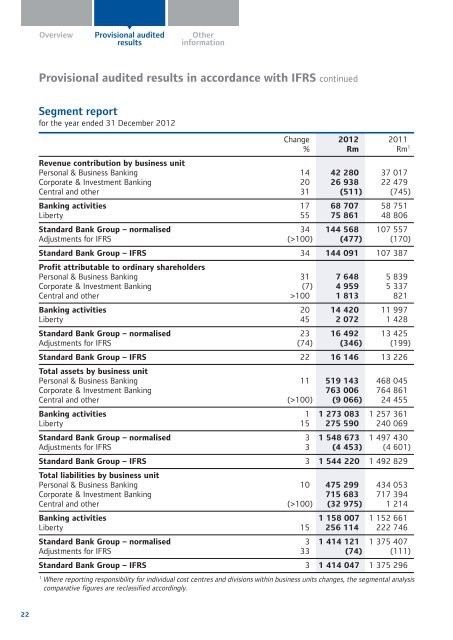 Download PDF - Standard Bank - Investor Relations