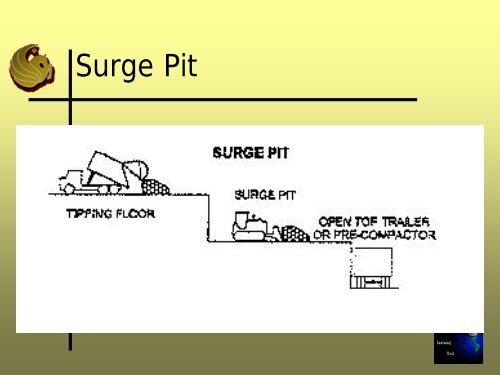 Exercise: Transfer Station Example Problem