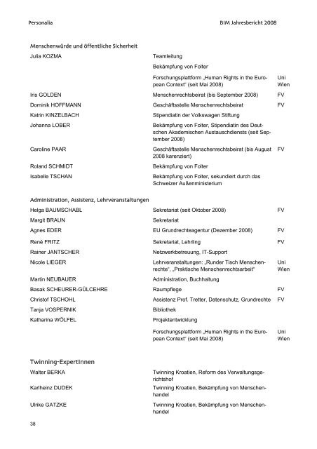 Jahresbericht 2008 - Ludwig Boltzmann Institut für Menschenrechte ...