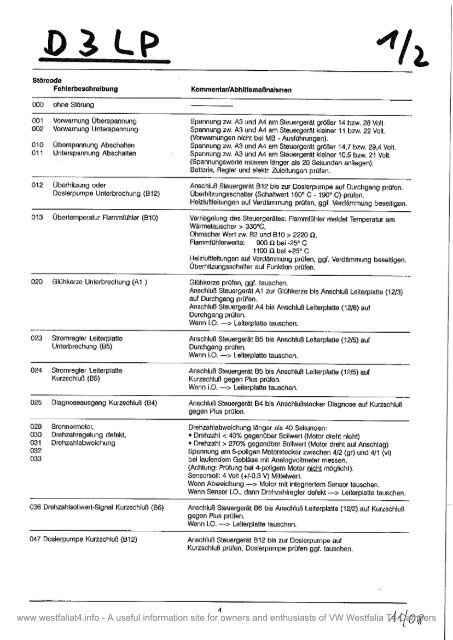 Eberspacher D3LP Error / Fault Codes(Deutsch) - PDF Format.