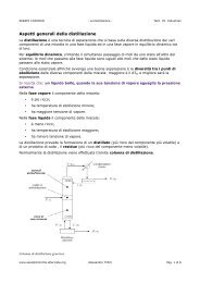 Aspetti generali della distillazione - SerateChimiche - Altervista