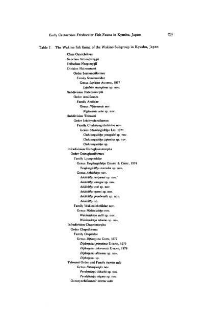 Early Cretaceous Freshwater Fish Fauna in Kyushu, Japan