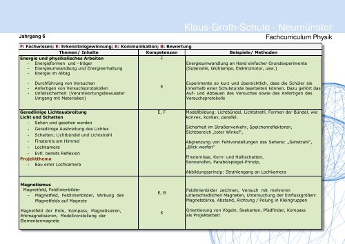 Klaus-Groth-Schule - NeumÃ¼nster