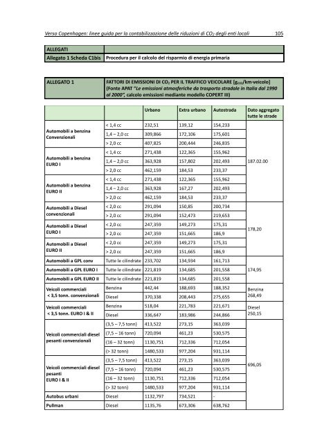 Le linee guida per la contabilizzazione delle riduzione di CO2 degli ...