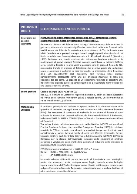 Le linee guida per la contabilizzazione delle riduzione di CO2 degli ...