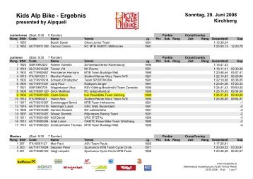 Kids Alp Bike - Ergebnis - Hai PowerBike Team Haiming