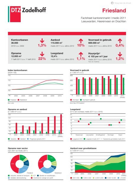 Nederland compleet | Factsheets kantoren- en ... - DTZ Zadelhoff