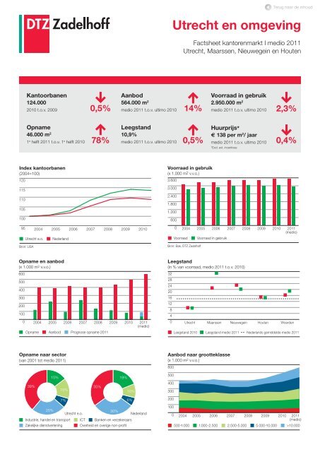 Nederland compleet | Factsheets kantoren- en ... - DTZ Zadelhoff