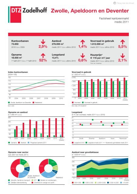 Nederland compleet | Factsheets kantoren- en ... - DTZ Zadelhoff