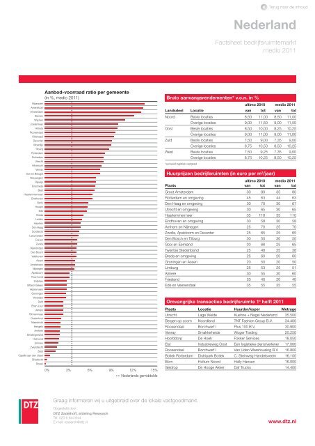 Nederland compleet | Factsheets kantoren- en ... - DTZ Zadelhoff