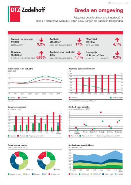 Nederland compleet | Factsheets kantoren- en ... - DTZ Zadelhoff