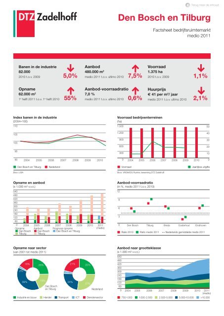 Nederland compleet | Factsheets kantoren- en ... - DTZ Zadelhoff