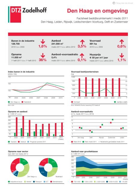 Nederland compleet | Factsheets kantoren- en ... - DTZ Zadelhoff