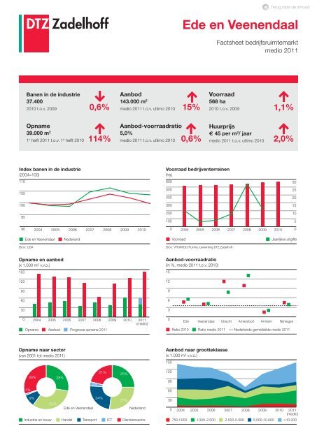 Nederland compleet | Factsheets kantoren- en ... - DTZ Zadelhoff