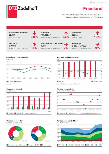 Nederland compleet | Factsheets kantoren- en ... - DTZ Zadelhoff