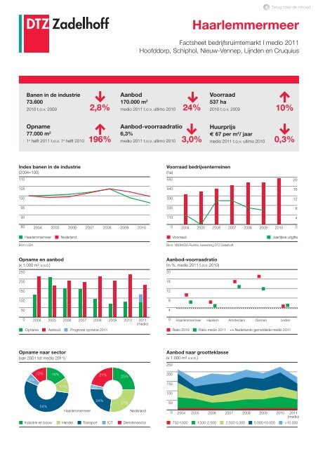 Nederland compleet | Factsheets kantoren- en ... - DTZ Zadelhoff