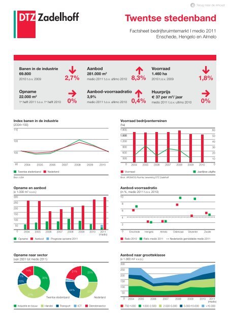 Nederland compleet | Factsheets kantoren- en ... - DTZ Zadelhoff