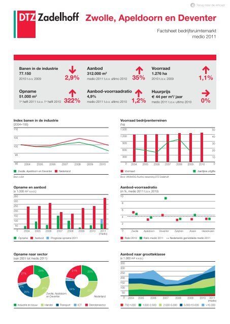 Nederland compleet | Factsheets kantoren- en ... - DTZ Zadelhoff