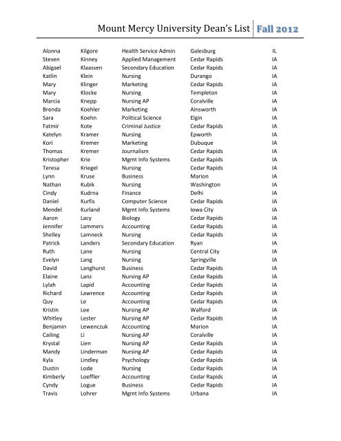 Fall 2012 Dean's List - Mount Mercy University