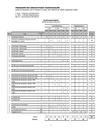 zusammenfassende Tabelle als PDF-Datei