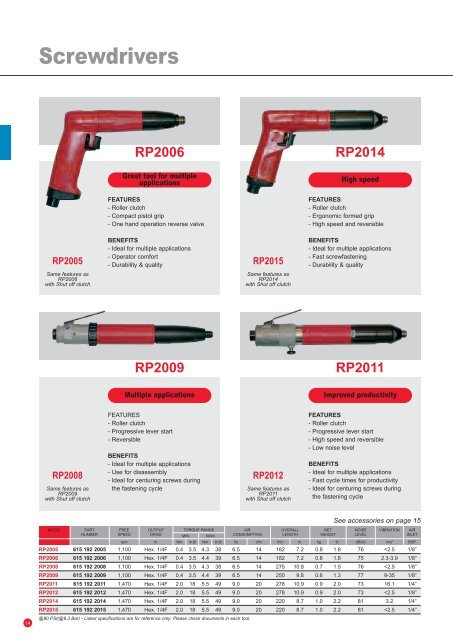 RediPower - Pneumatic Tools Online