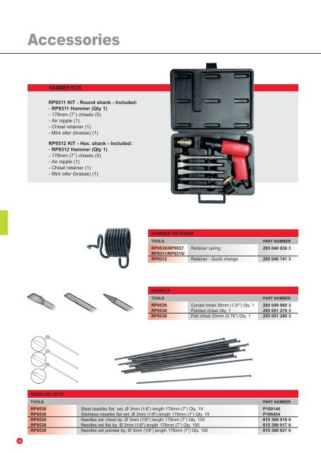 RediPower - Pneumatic Tools Online