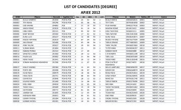 LIST OF CANDIDATES [DEGREE] APJEE 2012