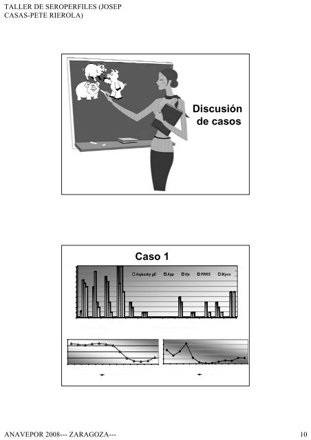 Interpretación de perfiles serológicos.