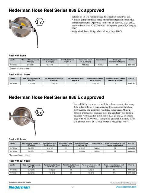 Nederman Hose Reel Series 893 - Tecalemit AS