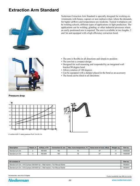 Nederman Hose Reel Series 893 - Tecalemit AS