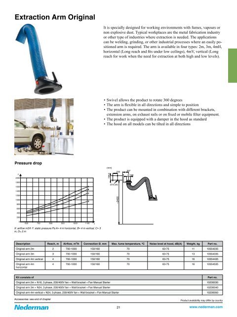 Nederman Hose Reel Series 893 - Tecalemit AS