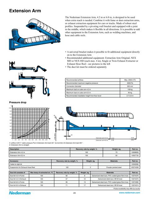 Nederman Hose Reel Series 893 - Tecalemit AS