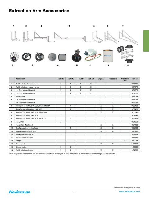 Nederman Hose Reel Series 893 - Tecalemit AS