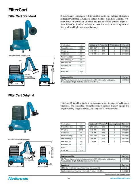 Nederman Hose Reel Series 893 - Tecalemit AS