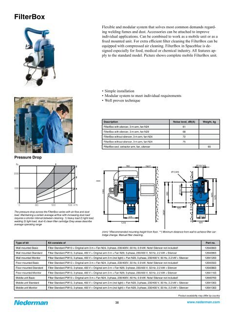 Nederman Hose Reel Series 893 - Tecalemit AS