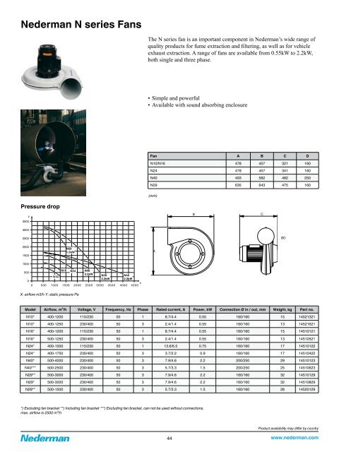 Nederman Hose Reel Series 893 - Tecalemit AS