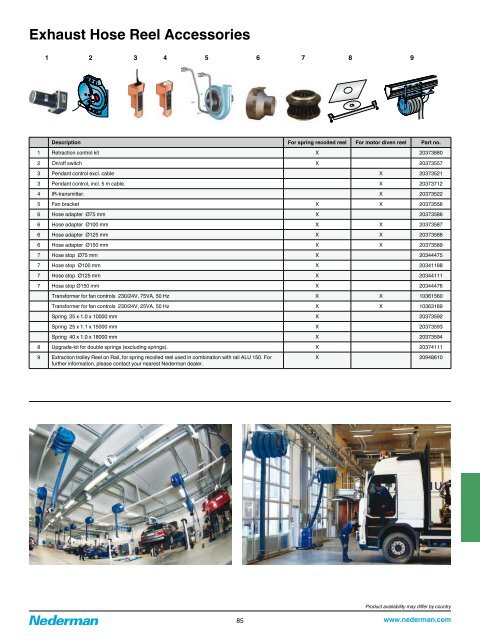 Nederman Hose Reel Series 893 - Tecalemit AS