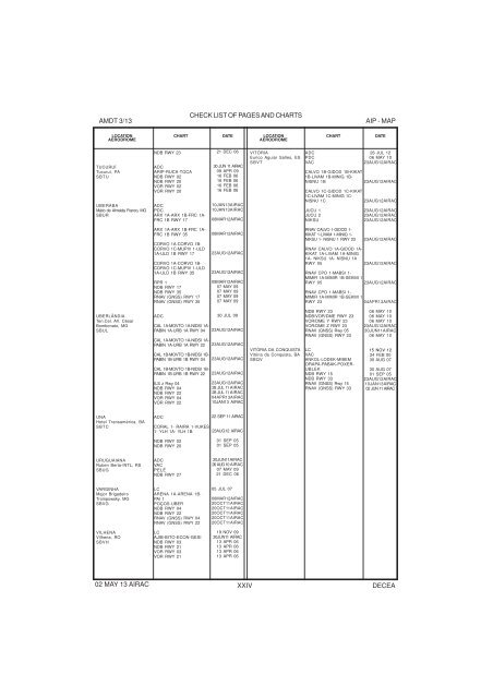 Sbvt Charts